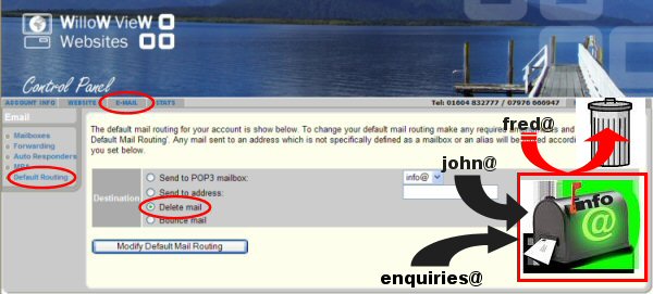 Default Routing example - click to enlarge