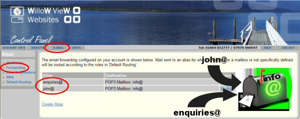 Forwarding example - click to enlarge